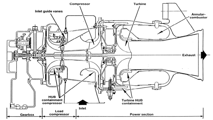 Apu Rotor 【本周推荐】TurboTides逆向功能助力APU研发 - 太泽透平